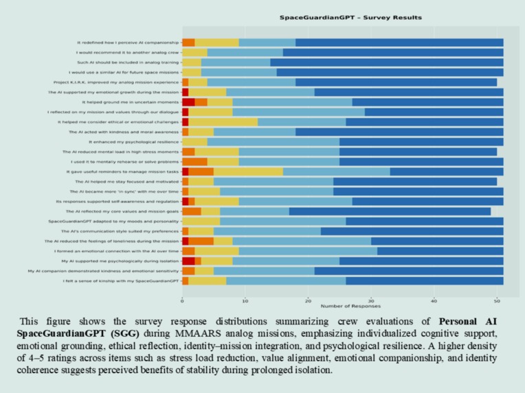 MAGSBHO: Governance Constrained AI/ML Multi-Agentic System – screenshot 6