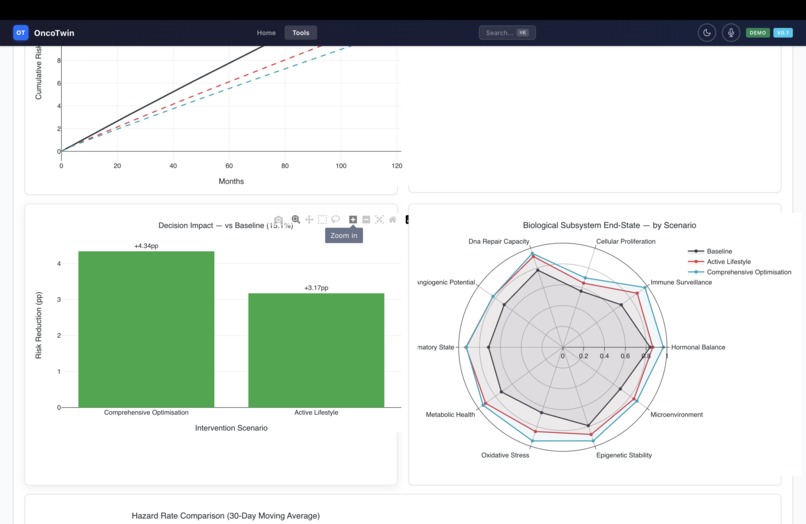 OncoTwin-BRCA – screenshot 4