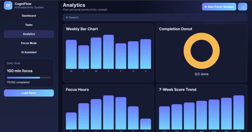 CogniFlow AI – screenshot 3