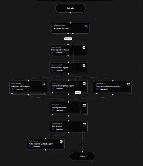 RiskRoom  – screenshot 6