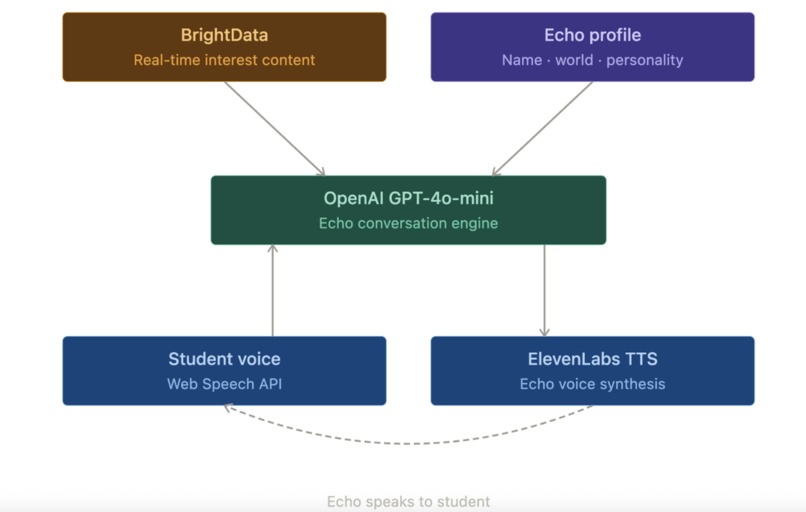 EchoLearn – screenshot 8