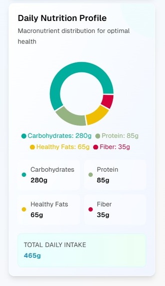 MedNutri – screenshot 1