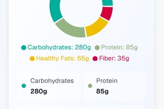 MedNutri