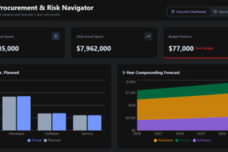 Schwan's Strategic IT Procurement Dashboard