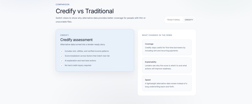 Credify  – screenshot 4