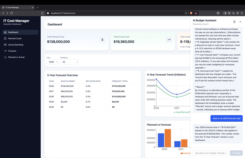 IT Budgeting and Forecasting Software – screenshot 1