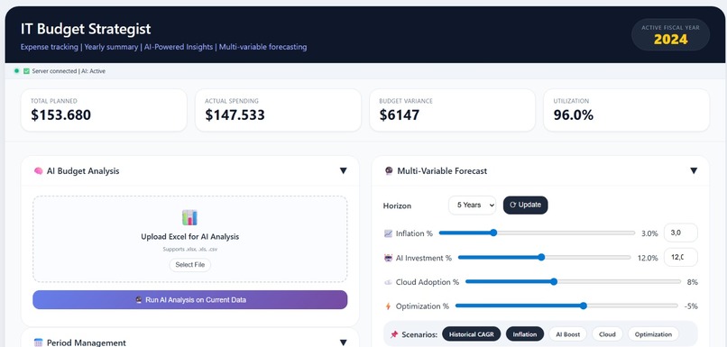 IT Budgeting and Forecasting – screenshot 1