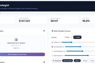 IT Budgeting and Forecasting