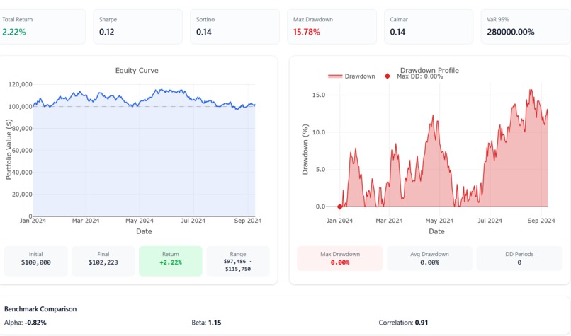 Monte Carlo Portfolio Simulation – screenshot 1