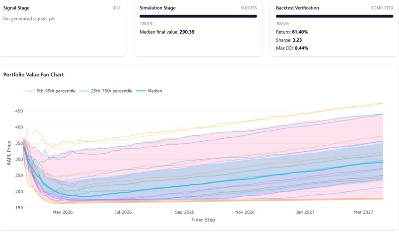 Monte Carlo Portfolio Simulation – screenshot 2