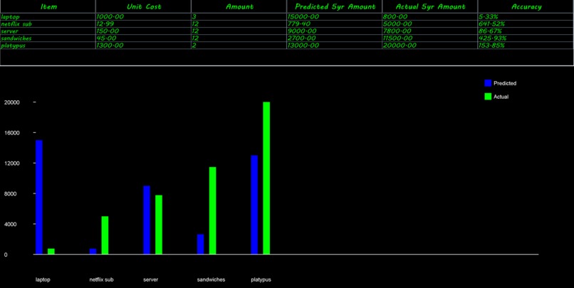 IT Budgeting Software – screenshot 5