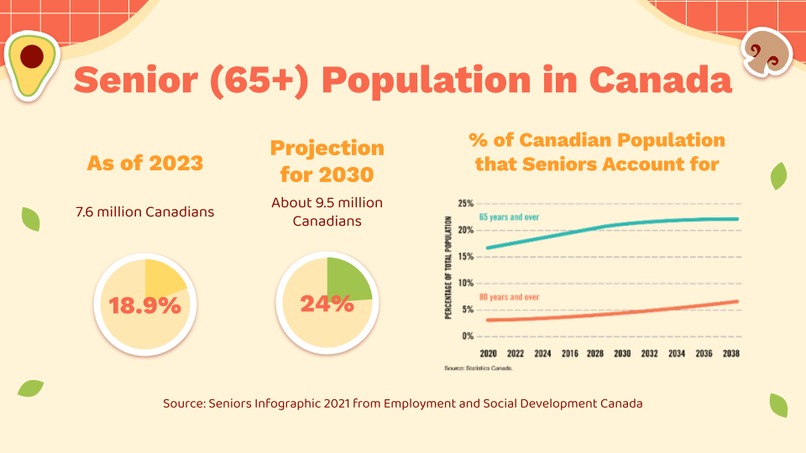 CarePlate – screenshot 3