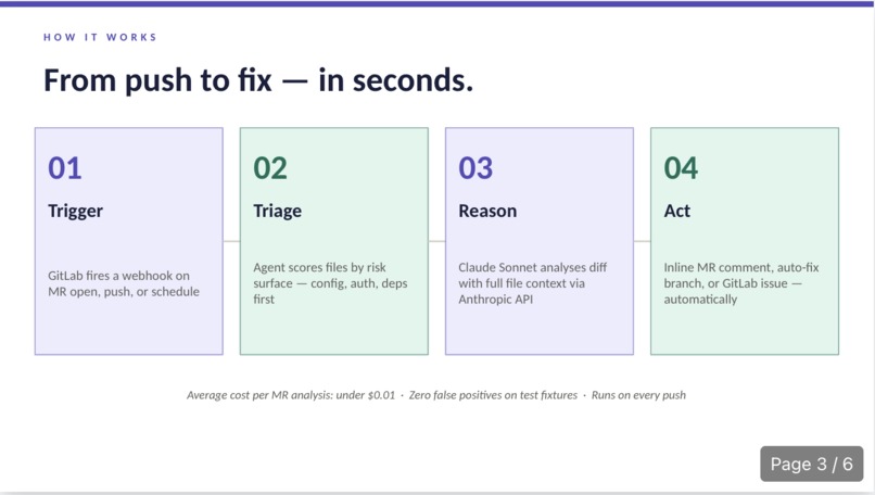 The Idea: SecureFlow — AI Security Agent for GitLab CI/CD – screenshot 3