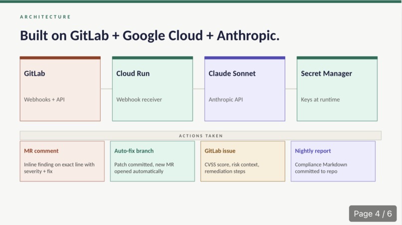 The Idea: SecureFlow — AI Security Agent for GitLab CI/CD – screenshot 4