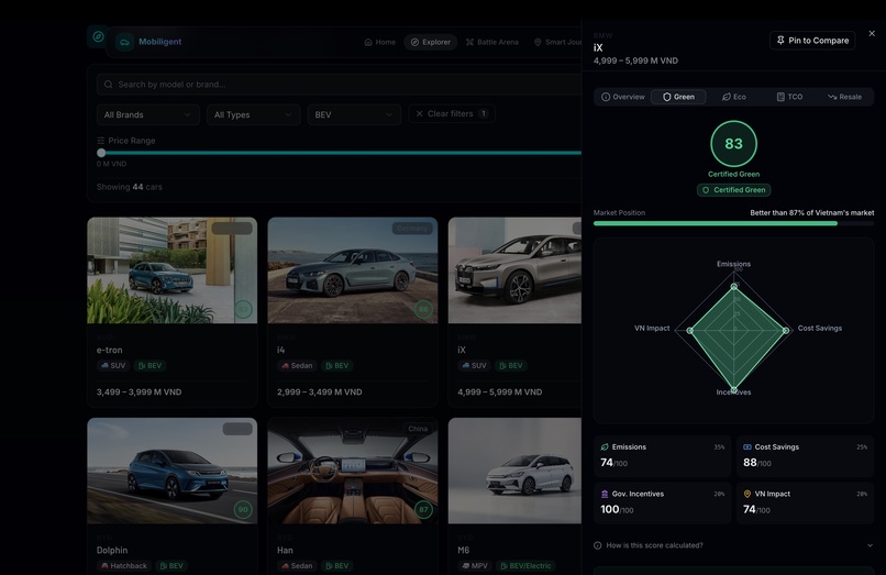 Mobiligent – screenshot 2