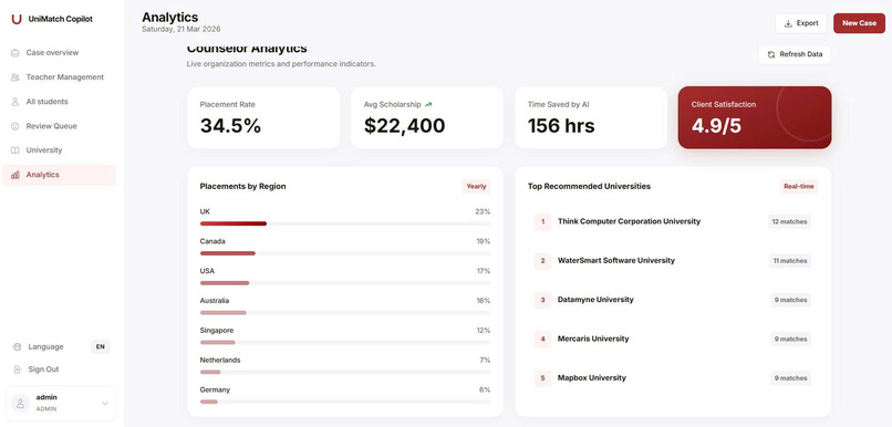 UniMatch Copilot – screenshot 9