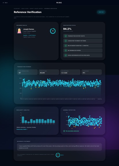 R.I.S.E: Reputation Integrated Scoring Engine – screenshot 2