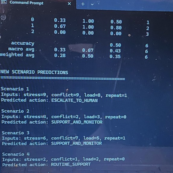 MAGSBHO: Governance Constrained AI/ML Multi-Agentic System – screenshot 8