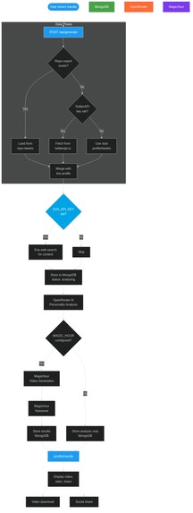 X Wrapped – screenshot 2