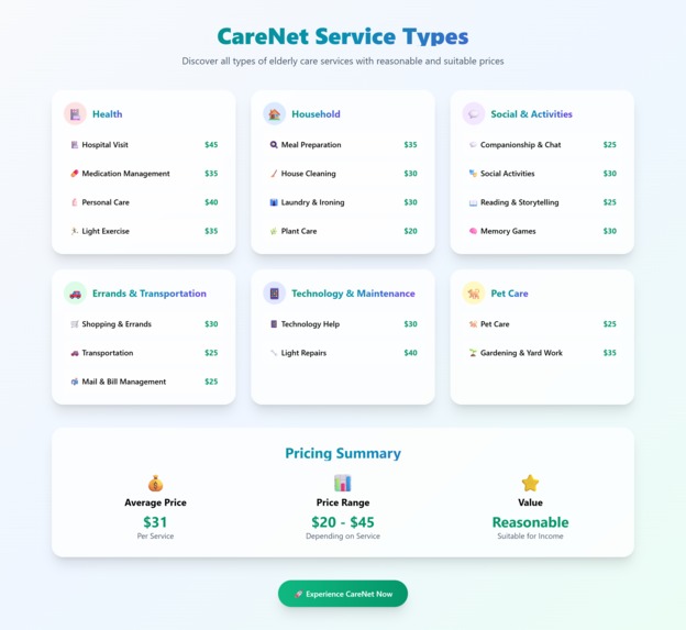 CareConnect - Senior Support Network – screenshot 3
