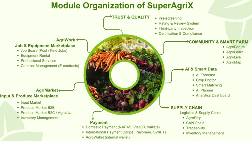 SuperAgriX – screenshot 5