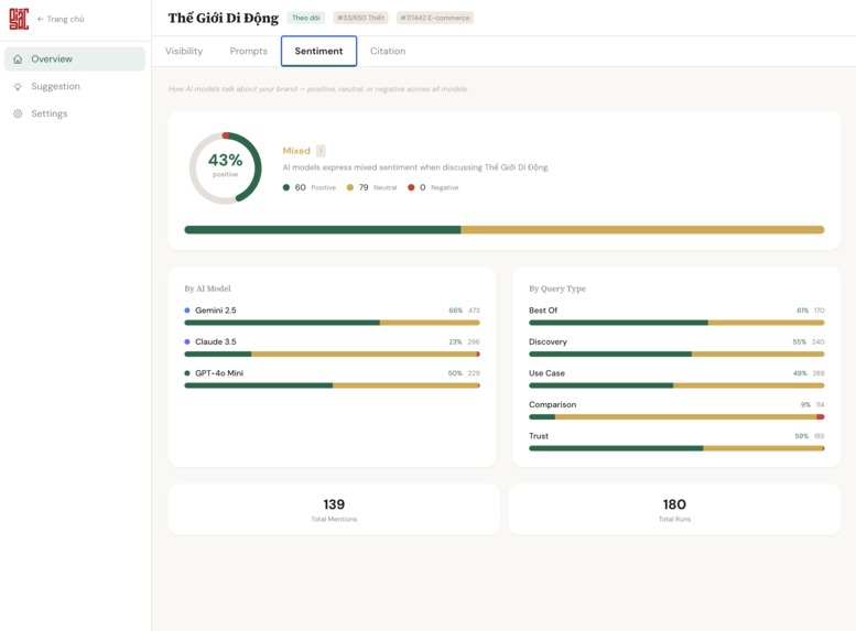 Giác AI – screenshot 6