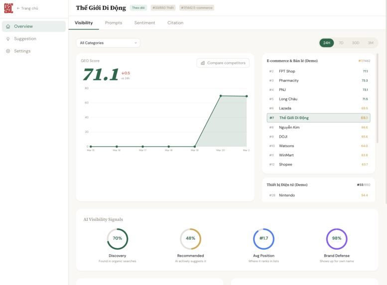 Giác AI – screenshot 3