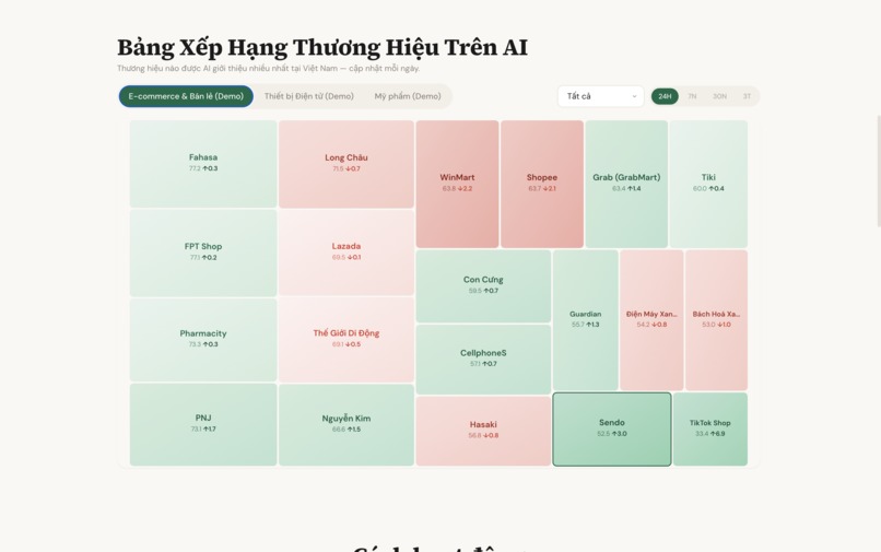 Giác AI – screenshot 2