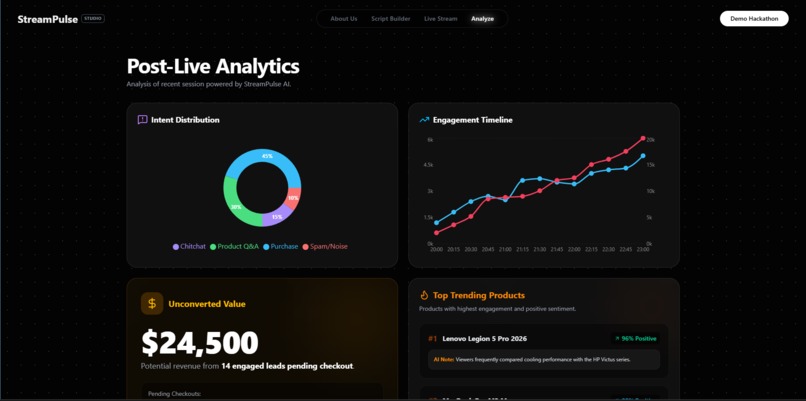 StreamPulse - AI-powered livestream – screenshot 5
