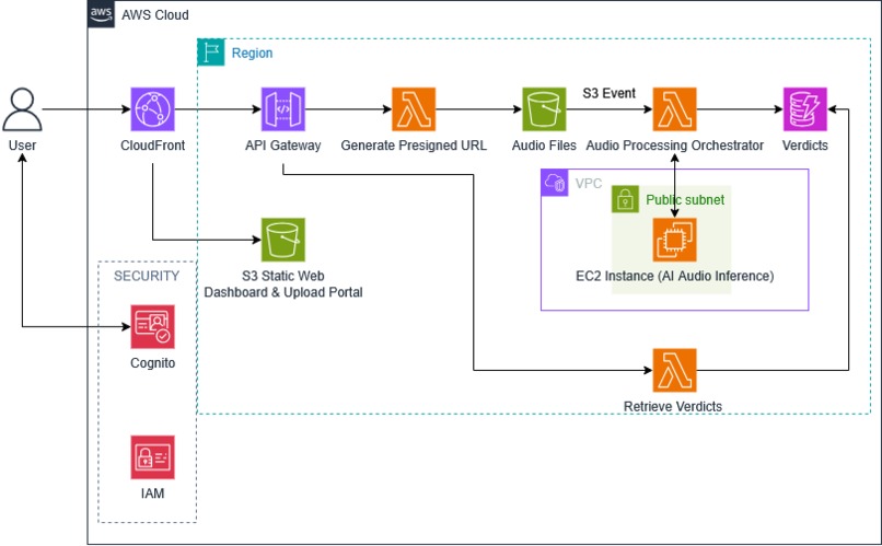 SynthHunter – screenshot 1