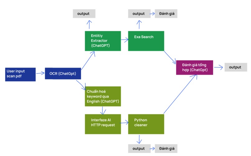 Clarif.ai – screenshot 2