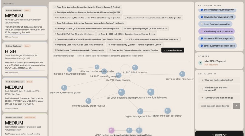 SeeIt - Insight Graph Platform – screenshot 1