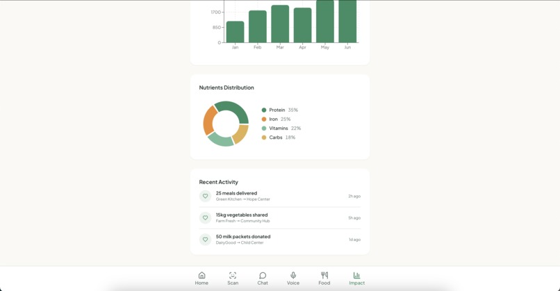 NutriLink – screenshot 9