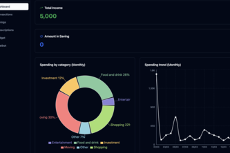 Personal finance assistant