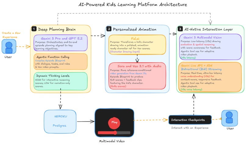 COCO – screenshot 1