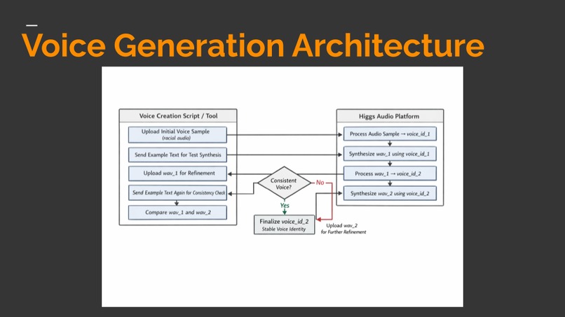 Human Talk – screenshot 1