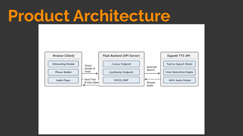 Human Talk – screenshot 2