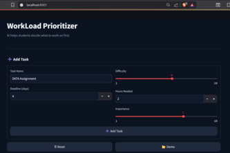 WorkLoad Prioritizer