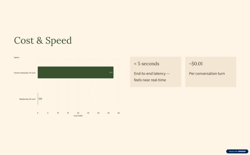 MediScribe – screenshot 4