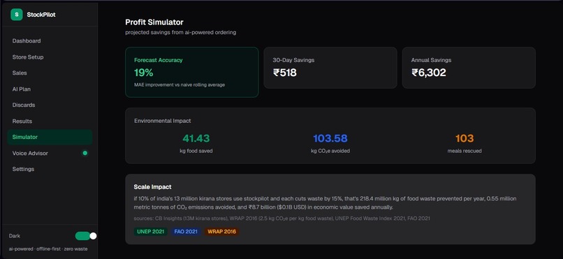 StockPilot — AI Demand Forecasting for Zero-Waste Stores – screenshot 6