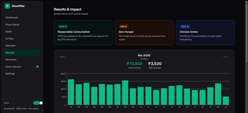 StockPilot — AI Demand Forecasting for Zero-Waste Stores – screenshot 7