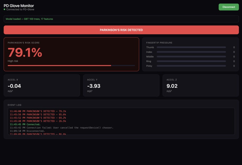 Neuro Glove – screenshot 4