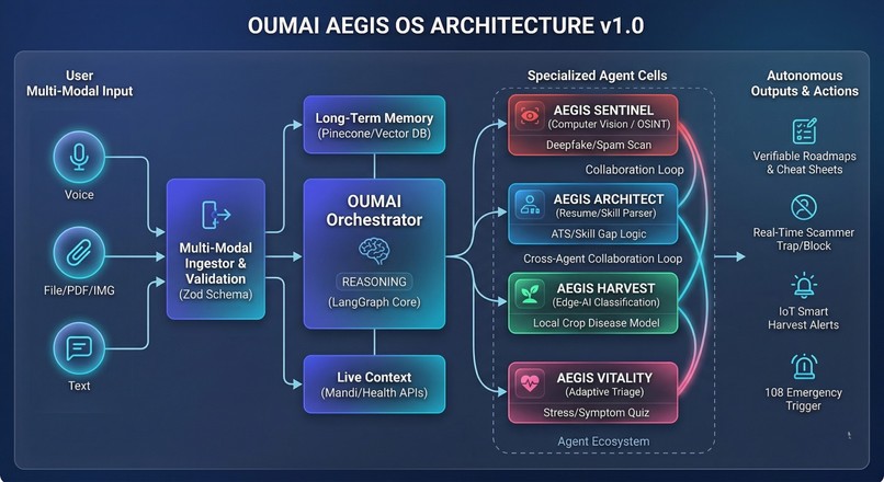 OUMAI – screenshot 2