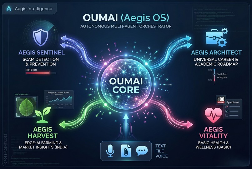OUMAI – screenshot 3