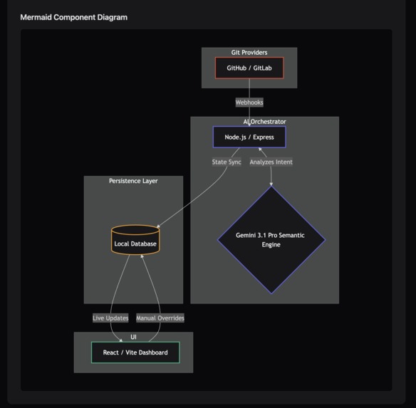GitFlow AI V2 – screenshot 6