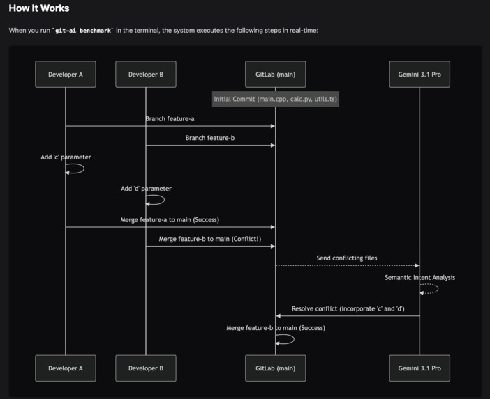 GitFlow AI V2 – screenshot 8