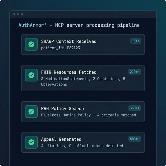 AuthArmor – screenshot 2