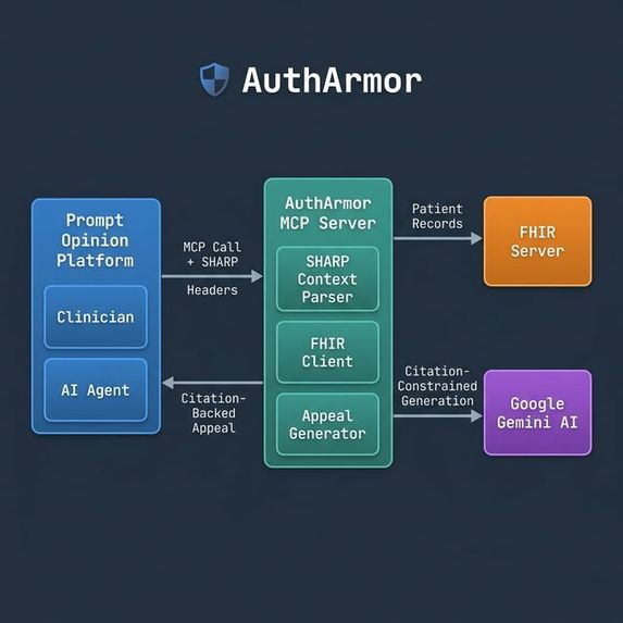 AuthArmor – screenshot 4