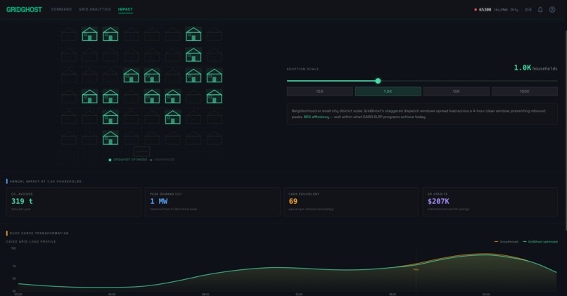 GridGhost – screenshot 3
