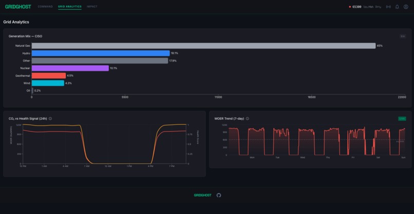 GridGhost – screenshot 2
